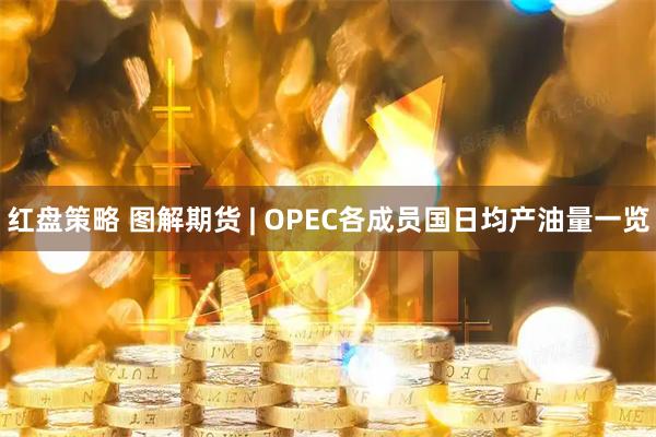 红盘策略 图解期货 | OPEC各成员国日均产油量一览