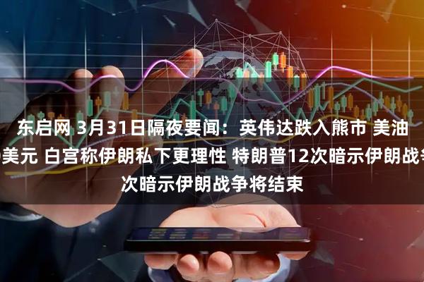 东启网 3月31日隔夜要闻：英伟达跌入熊市 美油站上100美元 白宫称伊朗私下更理性 特朗普12次暗示伊朗战争将结束